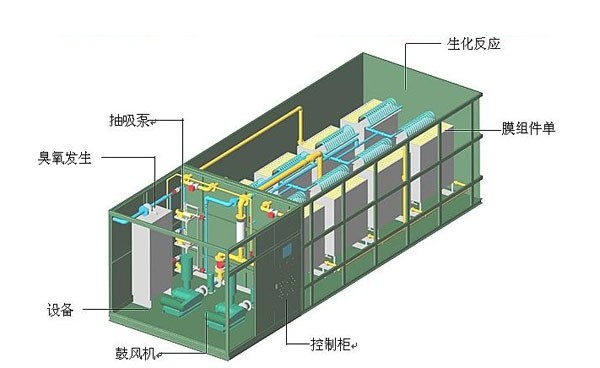 一体化污水处理设备 一体化污水处理设备
