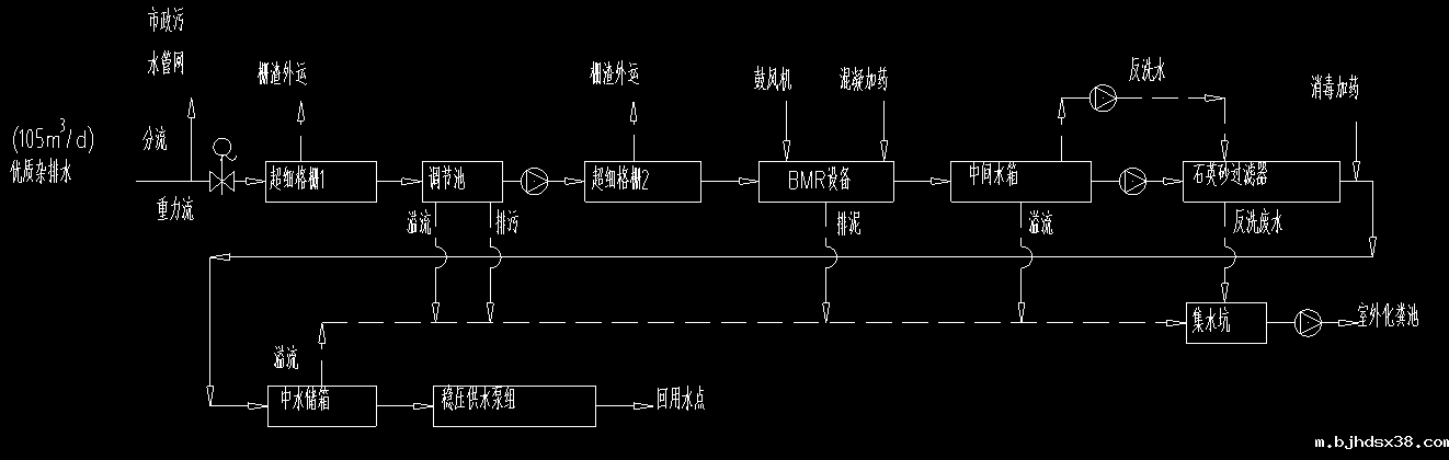 航运中心中水回用系统 航运中心中水回用系统