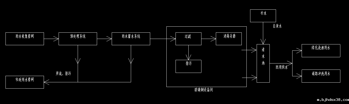 地埋式雨水处理一体机